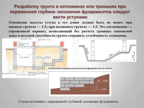 Важность выбора правильного типа цоколя