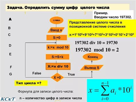 Важность выбора числа n