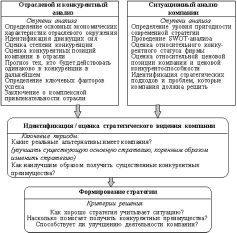 Важность выявления и анализа отраслевого пространства