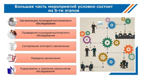 Важность генеральной репетиции в организации мероприятий: основные аспекты и преимущества