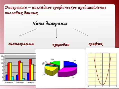 Важность графического представления предложения