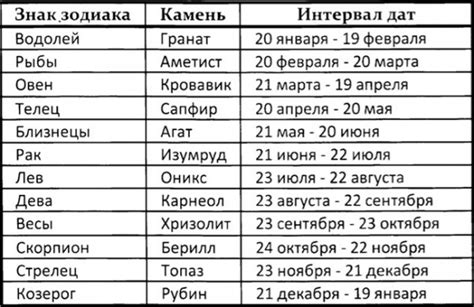 Важность даты рождения для характера Льва