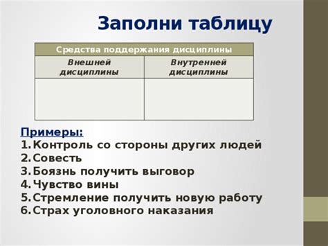 Важность дисциплины в жизни солдата