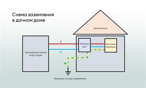 Важность заземления на усилителе