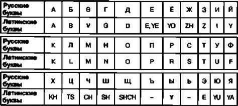 Важность заполнения латинскими буквами