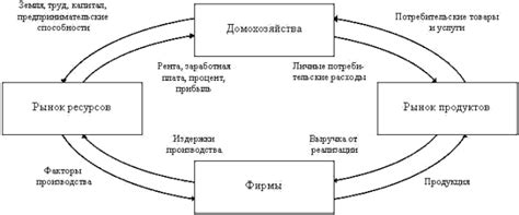 Важность знания рынка: основные аспекты и преимущества