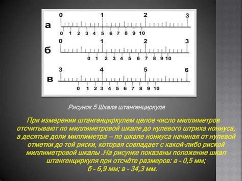 Важность измеренной величины