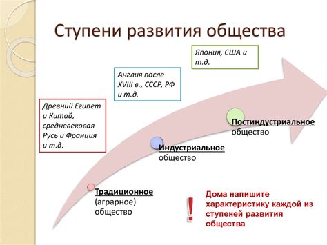 Важность изучения объекта социальной сферы для развития общества