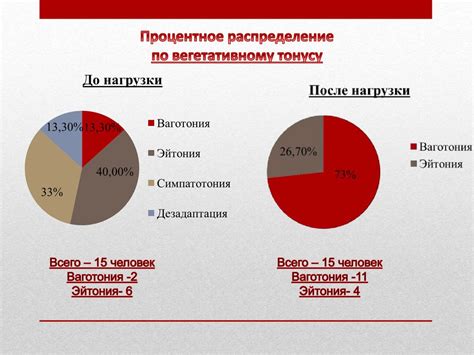 Важность изучения среднего значения выборки в научных исследованиях