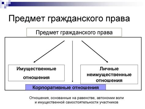 Важность имущественной самостоятельности