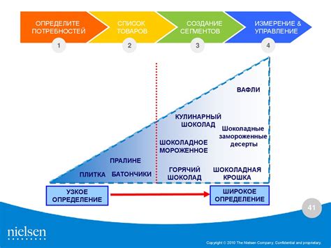 Важность интегрированной структуры: основные принципы и преимущества