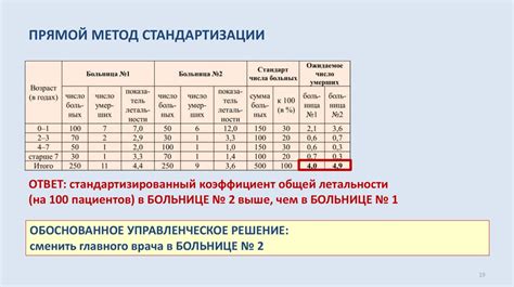 Важность использования показателей