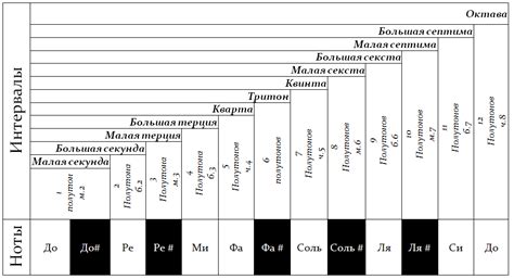 Важность использования тона полутона