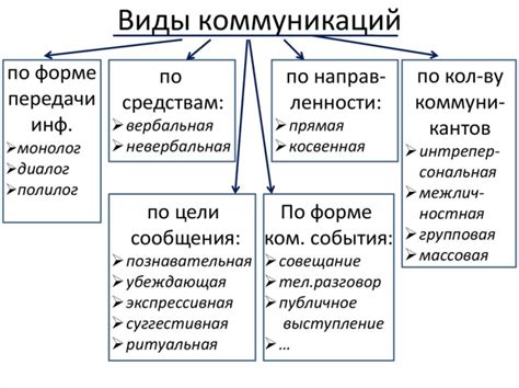 Важность истории в коммуникации