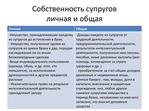 Важность и обязанности при нарядном заступлении