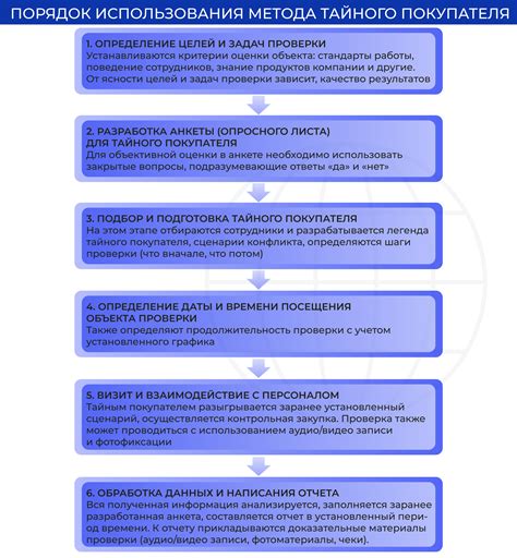 Важность и преимущества использования тайного покупателя