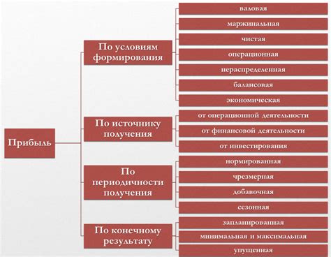 Важность и применение среднегодового дохода