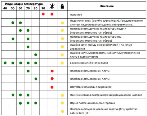 Важность кодов ошибок на прессостате Аристон