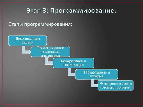 Важность конструкта в разработке программного кода