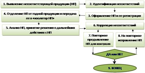 Важность контроля накопительного действия препаратов