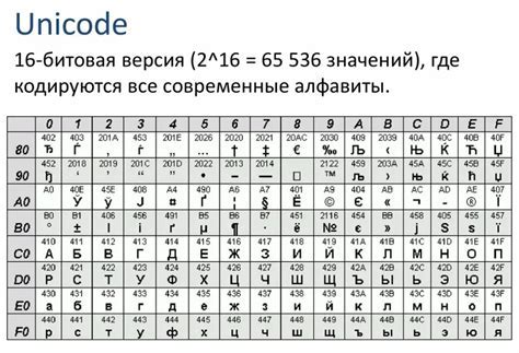 Важность корректного использования символов