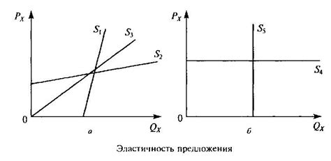 Важность коэффициента эластичности