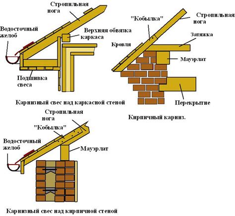 Важность крыши при строительстве