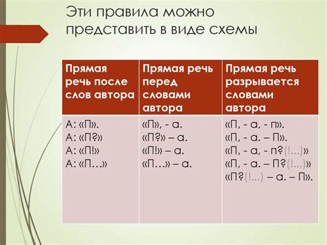 Важность лингвистической правильности в речи и письме