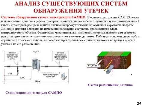 Важность м эхо трехслойного для обнаружения утечек нефтепродуктов