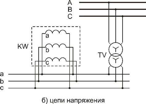 Важность направленной защиты