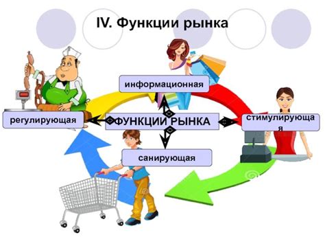 Важность национального рынка для экономики