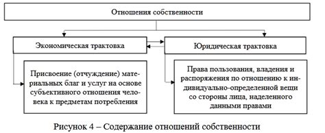 Важность независимости при форме собственности