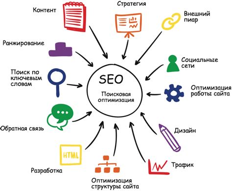 Важность непрерывного развития SEO-стратегии