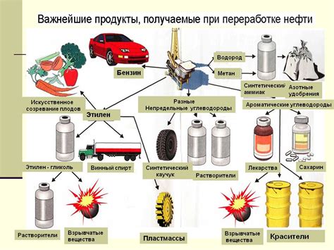 Важность нефти для человека