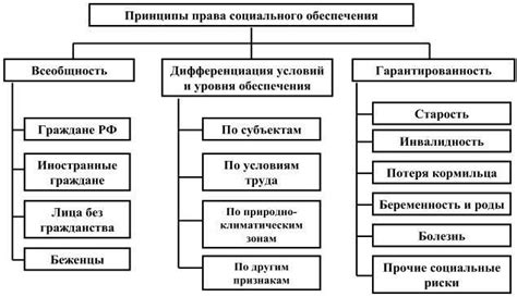 Важность обеспечения безнарушительства