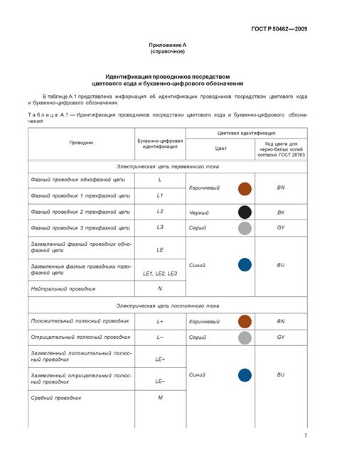 Важность обновления ГОСТ Р 50462-92