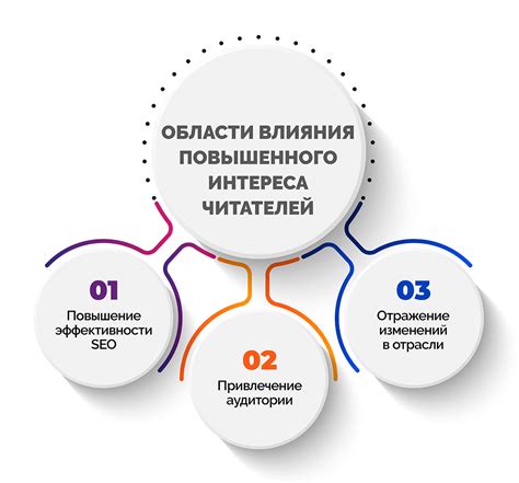 Важность обновления области БДС