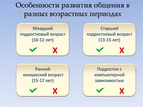 Важность обращения внимания на изменение окружности бедер в разных возрастных периодах