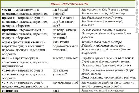 Важность обстоятельства причины в русском языке