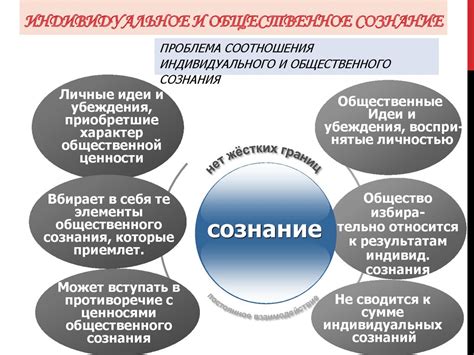 Важность общественного сознания и ответственности