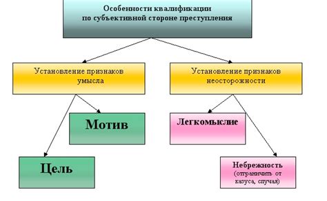 Важность объекта деяния при совершении преступления