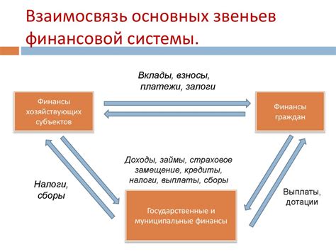 Важность операции обработки для экономики и финансовой системы