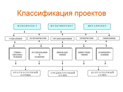 Важность описания проекта: преимущества и практическое значение