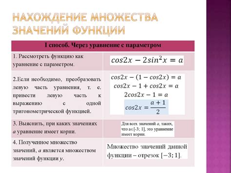 Важность определения множества значений переменной