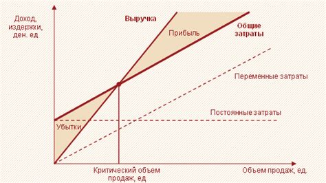 Важность определения объема реализации