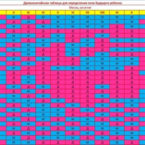 Важность определения правильного момента начала уборки