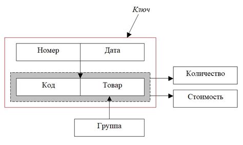 Важность определения функциональной зависимости