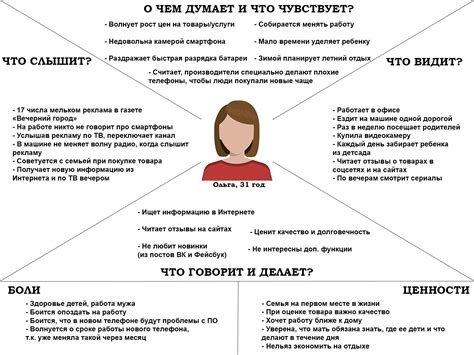 Важность осведомленности и эмпатии