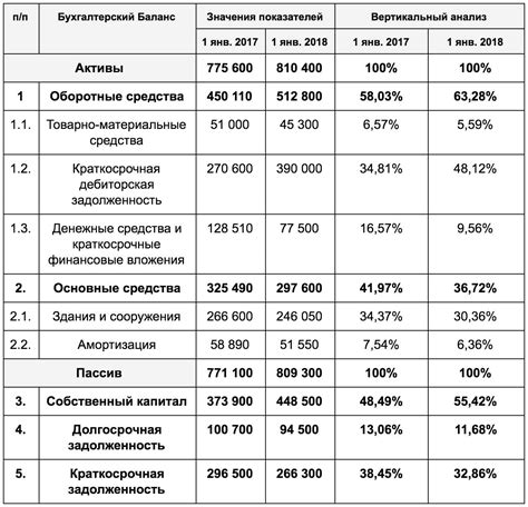 Важность основных сведений