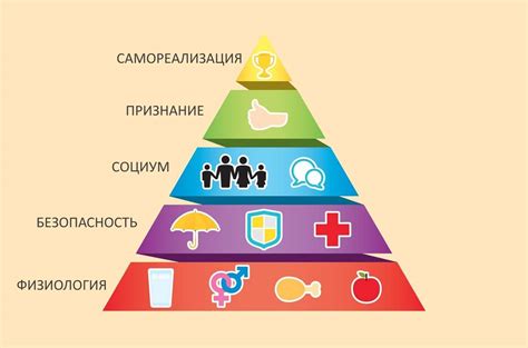 Важность осознания собственных потребностей в отношениях